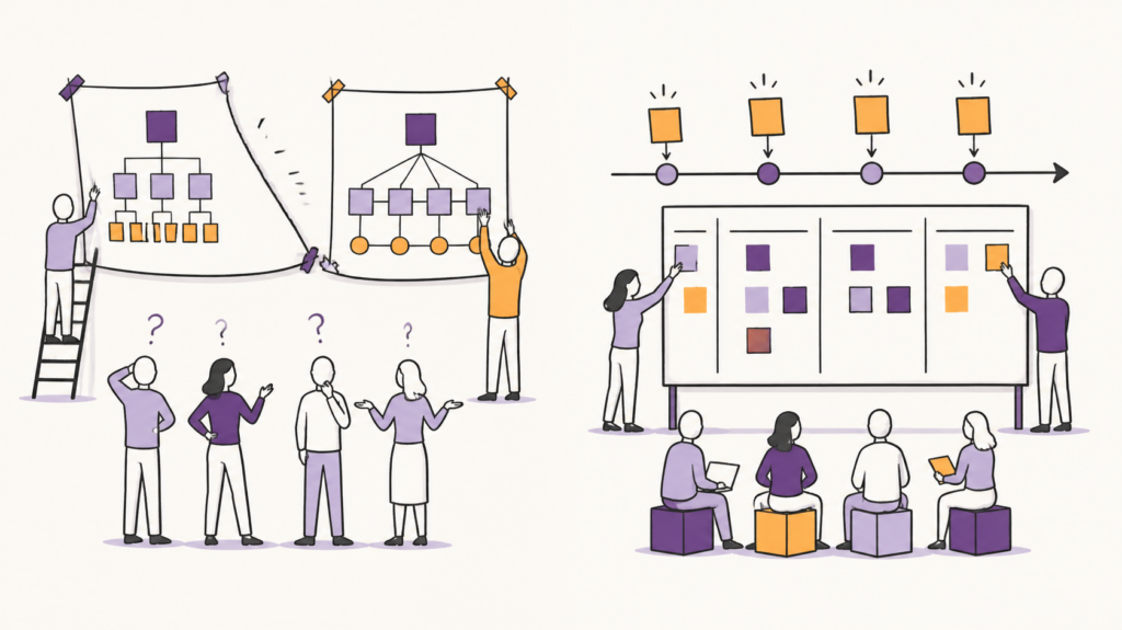 Ilustração Bikablo comparando a troca de organograma com ajustes graduais em um quadro Kanban