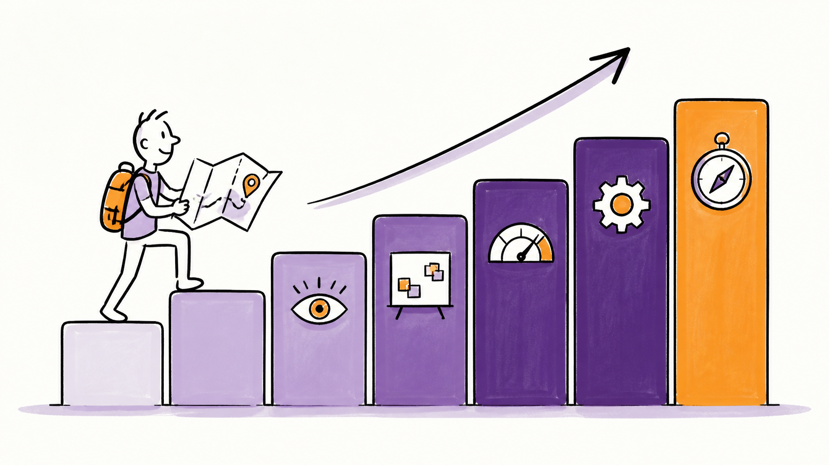 Kanban Maturity Model: diagnosticar antes de prescrever