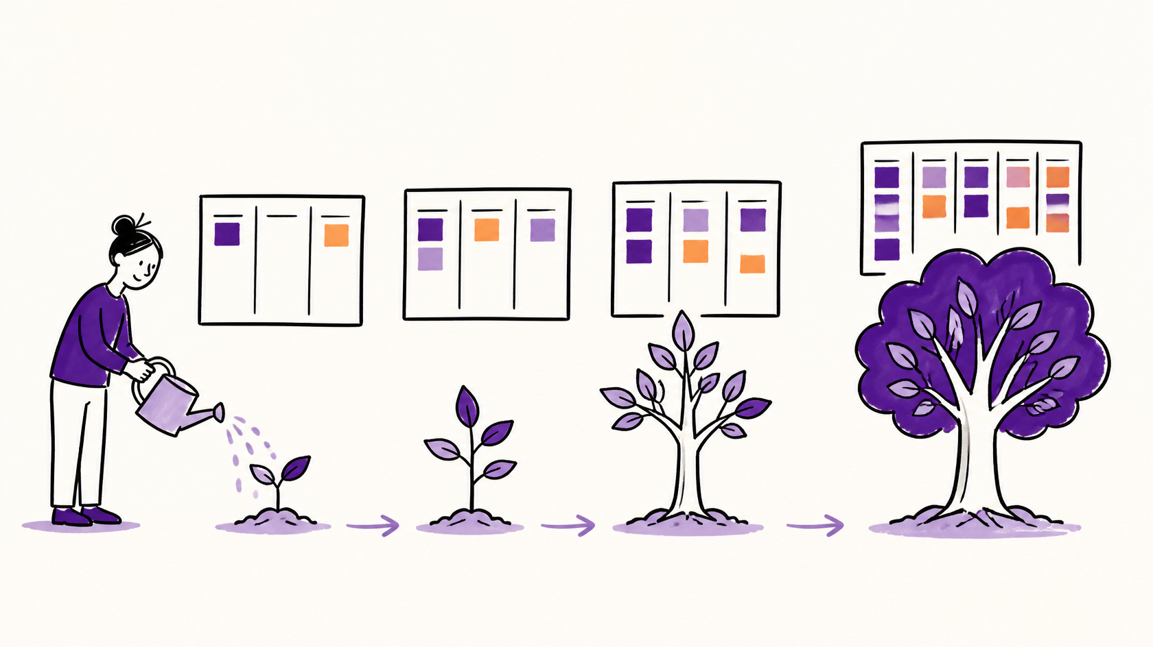 Mudança tradicional e mudança evolutiva: por que reorganizações não funcionam